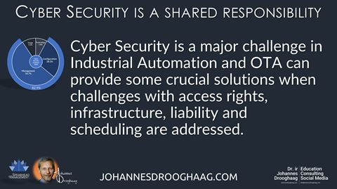 Cyber Security is a major challenge in Industrial Automation and OTA can provide some crucial solutions when challenges with access rights, infrastructure, liability and scheduling are addressed.