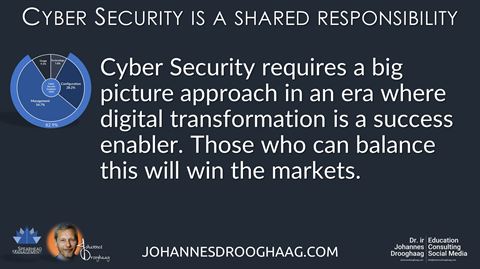 Cyber Security requires a big picture approach in an era where digital transformation is a success enabler. Those who can balance this will win the markets.