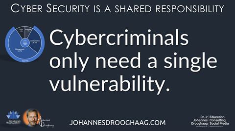 Cybercriminals only need a single vulnerability