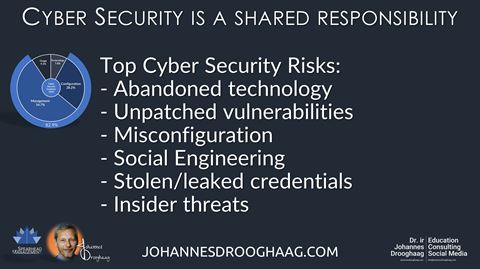 Top Cyber Security Risks